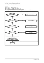 Preview for 73 page of Samsung AM036TXMDCH Service Manual