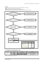 Preview for 74 page of Samsung AM036TXMDCH Service Manual