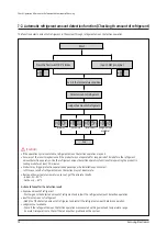 Preview for 75 page of Samsung AM036TXMDCH Service Manual