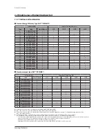 Preview for 21 page of Samsung AM038KXWDCH Service Manual