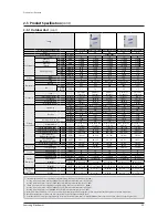 Preview for 34 page of Samsung AM038KXWDCH Service Manual