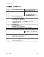 Preview for 51 page of Samsung AM038KXWDCH Service Manual