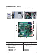 Preview for 69 page of Samsung AM038KXWDCH Service Manual