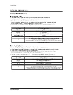 Preview for 73 page of Samsung AM038KXWDCH Service Manual