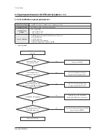 Preview for 86 page of Samsung AM038KXWDCH Service Manual