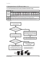 Preview for 89 page of Samsung AM038KXWDCH Service Manual