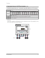 Preview for 94 page of Samsung AM038KXWDCH Service Manual