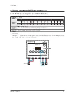 Preview for 96 page of Samsung AM038KXWDCH Service Manual