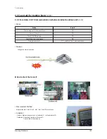 Preview for 152 page of Samsung AM038KXWDCH Service Manual