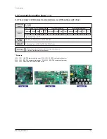 Preview for 154 page of Samsung AM038KXWDCH Service Manual