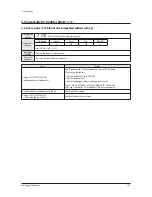 Preview for 155 page of Samsung AM038KXWDCH Service Manual