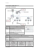 Preview for 156 page of Samsung AM038KXWDCH Service Manual