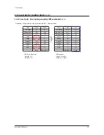 Preview for 164 page of Samsung AM038KXWDCH Service Manual