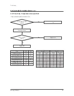 Preview for 166 page of Samsung AM038KXWDCH Service Manual