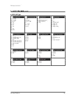 Preview for 171 page of Samsung AM038KXWDCH Service Manual