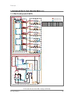 Preview for 197 page of Samsung AM038KXWDCH Service Manual