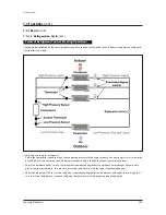 Preview for 201 page of Samsung AM038KXWDCH Service Manual