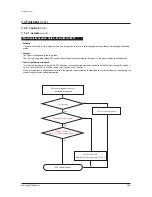 Preview for 207 page of Samsung AM038KXWDCH Service Manual