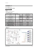 Preview for 216 page of Samsung AM038KXWDCH Service Manual