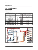 Preview for 218 page of Samsung AM038KXWDCH Service Manual