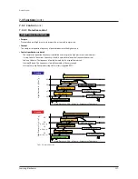 Preview for 228 page of Samsung AM038KXWDCH Service Manual