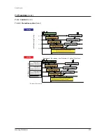 Preview for 230 page of Samsung AM038KXWDCH Service Manual