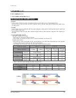 Предварительный просмотр 246 страницы Samsung AM038KXWDCH Service Manual