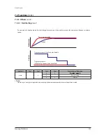 Preview for 256 page of Samsung AM038KXWDCH Service Manual