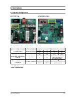 Preview for 260 page of Samsung AM038KXWDCH Service Manual