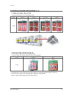 Preview for 263 page of Samsung AM038KXWDCH Service Manual