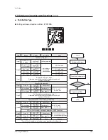 Предварительный просмотр 265 страницы Samsung AM038KXWDCH Service Manual