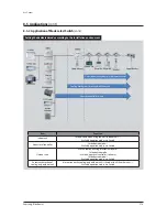 Preview for 274 page of Samsung AM038KXWDCH Service Manual