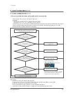 Preview for 285 page of Samsung AM038KXWDCH Service Manual