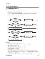 Preview for 287 page of Samsung AM038KXWDCH Service Manual