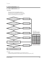 Preview for 289 page of Samsung AM038KXWDCH Service Manual