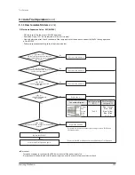 Preview for 291 page of Samsung AM038KXWDCH Service Manual