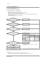 Preview for 292 page of Samsung AM038KXWDCH Service Manual