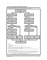 Preview for 293 page of Samsung AM038KXWDCH Service Manual