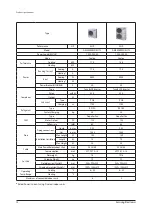 Preview for 11 page of Samsung AM040FXMDEH Service Manual