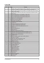 Preview for 32 page of Samsung AM040FXMDEH Service Manual