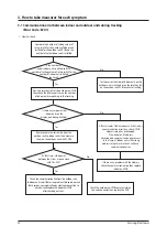 Preview for 33 page of Samsung AM040FXMDEH Service Manual