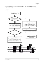 Preview for 34 page of Samsung AM040FXMDEH Service Manual