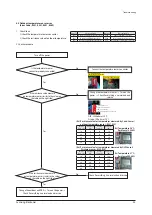 Preview for 36 page of Samsung AM040FXMDEH Service Manual