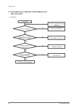 Preview for 39 page of Samsung AM040FXMDEH Service Manual