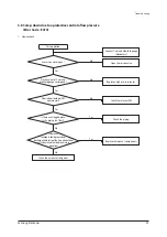 Preview for 40 page of Samsung AM040FXMDEH Service Manual