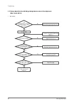 Preview for 41 page of Samsung AM040FXMDEH Service Manual