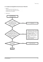 Preview for 48 page of Samsung AM040FXMDEH Service Manual