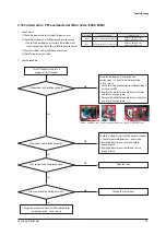 Preview for 50 page of Samsung AM040FXMDEH Service Manual