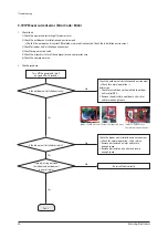 Preview for 51 page of Samsung AM040FXMDEH Service Manual