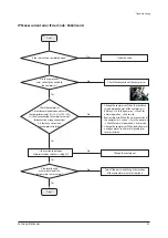 Preview for 52 page of Samsung AM040FXMDEH Service Manual
